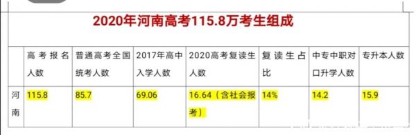 2010年河南省高考考生的简单介绍