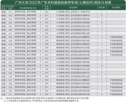 广州大学艺考生生简章（广州大学艺术生录取规则）