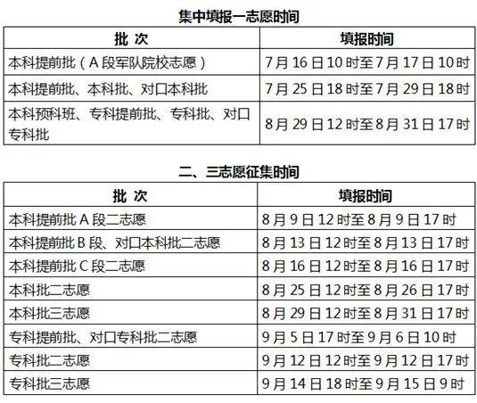 山西考生何时报志愿（山西省几号报志愿）