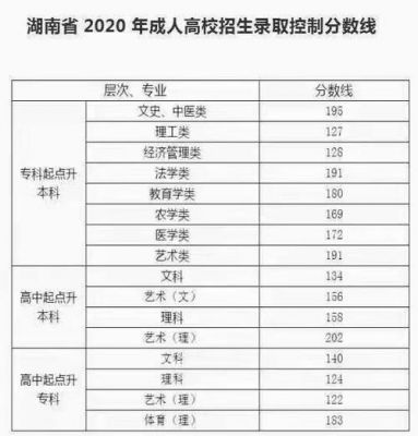 湖南高考2017考生号（2020湖南高考考生号前四位）