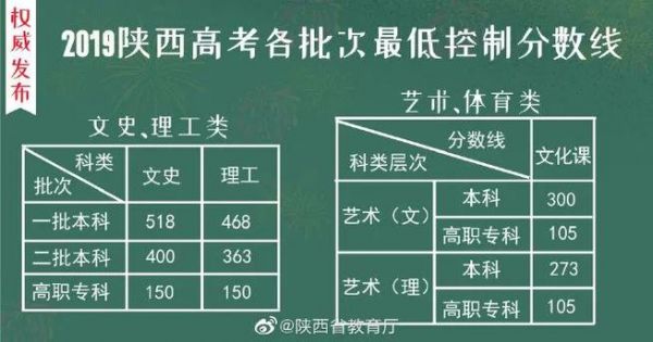 18年陕西高考考生6（2018年陕西高考录取比例）