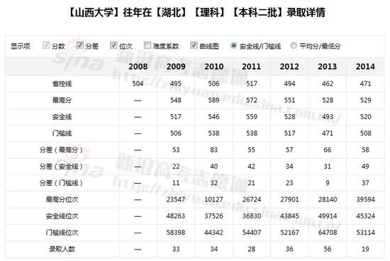 18年陕西高考考生6（2018年陕西高考录取比例）