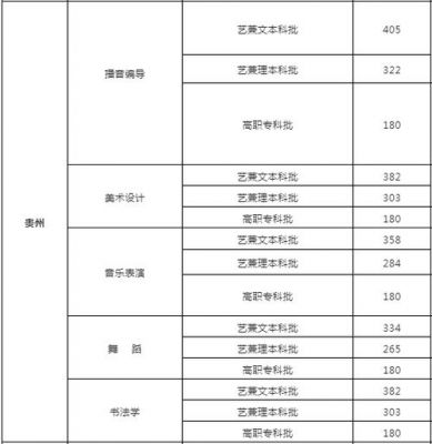 院校艺考生文化课分数线（院校艺考生文化课分数线高吗）