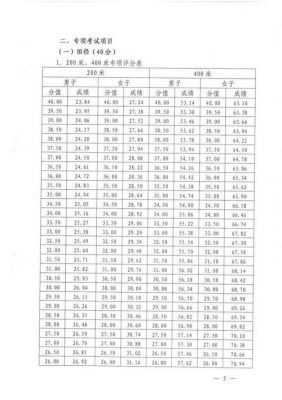 体育大学普通类考生（体育大学考什么项目?）