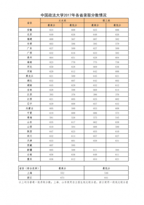 福建考生考中国政法大学（2021福建中国政法大学）