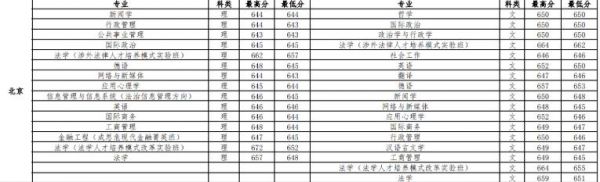 福建考生考中国政法大学（2021福建中国政法大学）