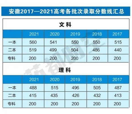 今年安徽高考生人数（2022年安徽参加高考人数）