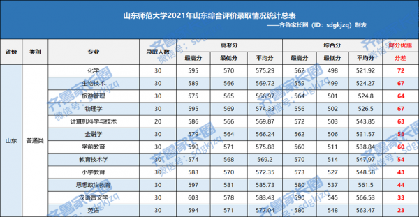 山东考生报考山东师范大学（山东考生报考山东师范大学难吗）