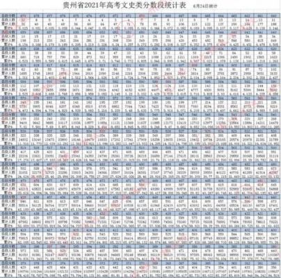 2014贵州考生（贵州省2014年高考分数线位次）