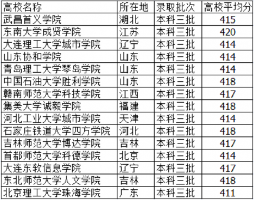 辽宁考生417能上那（辽宁474分能考上什么大学）