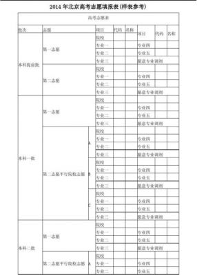 按考生位次填高考志愿（高考位次与志愿填报）