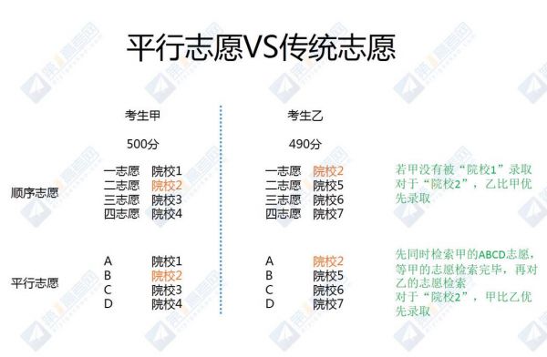 考生平行志愿签字6（报考志愿平行志愿什么意思）