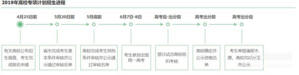 高考专项考生什么意思（高考专项报考技巧）