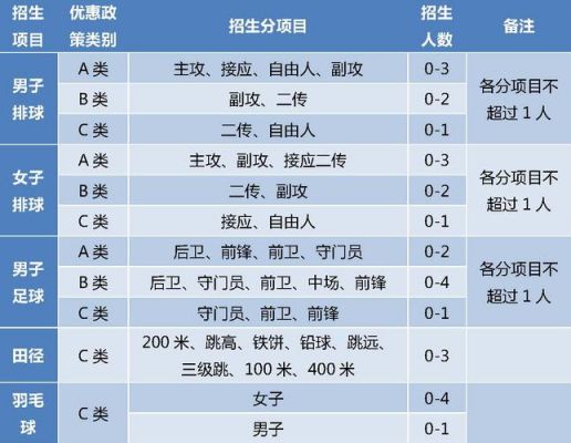 什么叫高水平运动队考生（高水平运动队招生条件）