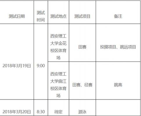 什么叫高水平运动队考生（高水平运动队招生条件）