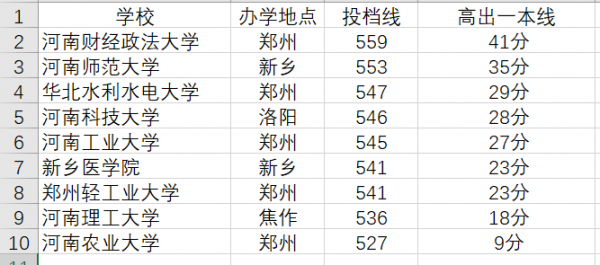 河南考生投档进度查询（河南考生投档状态查询2021）