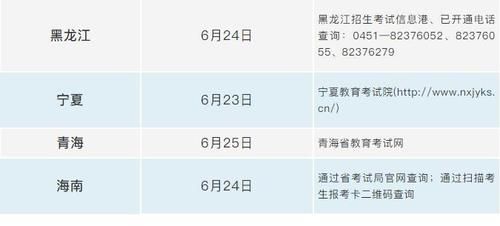 2018四川考生几点查分（四川考生查分时间）