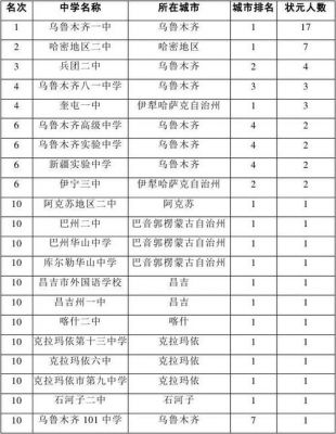 新疆高考生热门学校（新疆高考生热门学校有哪些）