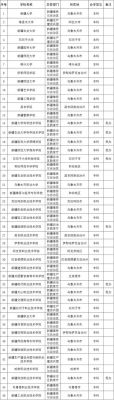 新疆高考生热门学校（新疆高考生热门学校有哪些）