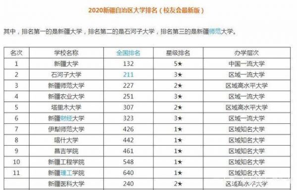 新疆高考生热门学校（新疆高考生热门学校有哪些）