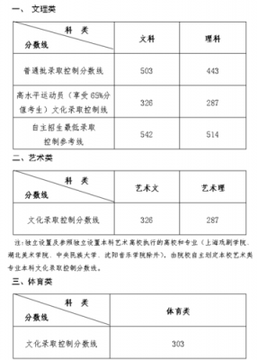 山东考生理科人数530（山东多少理科考生）