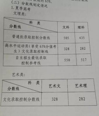 山东考生理科人数530（山东多少理科考生）