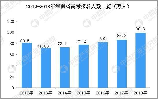 河南18年考生多少人（河南2018年考生人数）