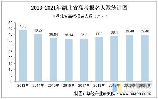 湖北高考生人数统计（湖北高考生多少人）