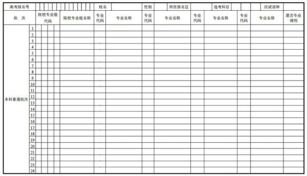 2018考生填报自愿（2020高考自愿填报）