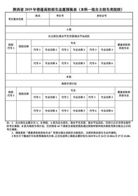 2018考生填报自愿（2020高考自愿填报）