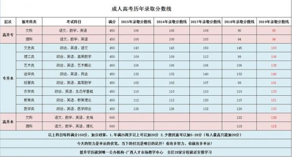 艺考生高考文化差分（艺考生高考文化差分怎么算）