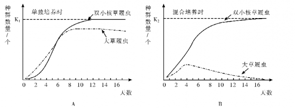 辽宁高考生物题型变化（辽宁高考生物题型变化图）