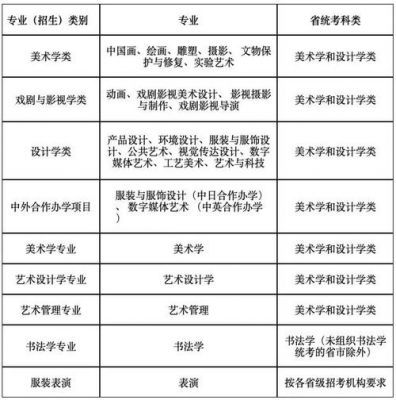 厦门大学收美术类艺考生吗（厦门大学收美术类艺考生吗知乎）