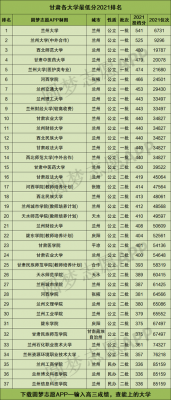 为什么大学不收甘肃考生（为什么甘肃学生分数低）