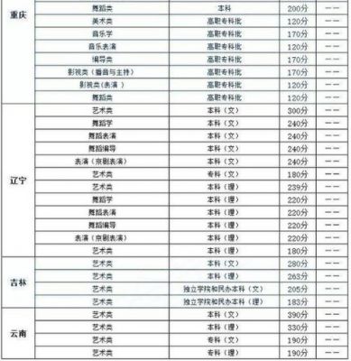 浙江艺考生2020一段线（浙江艺考生2020一段线分数）