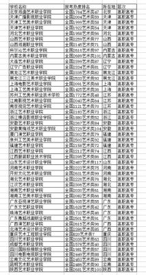 艺考生能上的专科学校（艺术生可以考的专科大学）