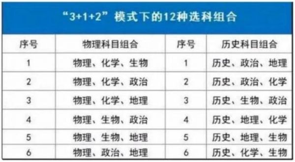 江苏考生物化与物生（江苏新高考物化生与物生地有何不同）