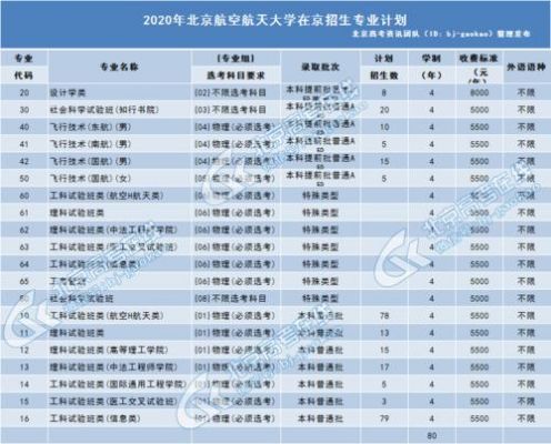 北航省外录取考生（北航各省招生计划）