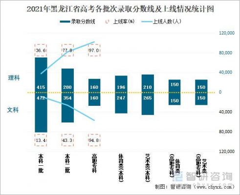 黑龙江省有多少高考考生（黑龙江省有多少高考考生参加高考）