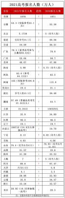 今年考生人数卷2（今年考生多少人2021）