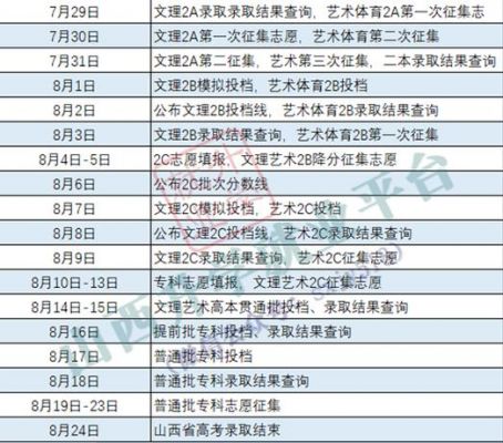 山西省考生能参加自主招生（2020年山西自主招生什么时候开始）