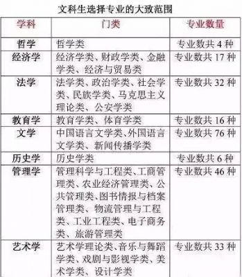 理科考生可以报文史类专业（理科能不能报文史类专业）