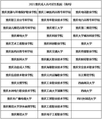 重庆考生报外省大学有哪些（重庆考生考外地大学哪里好考）