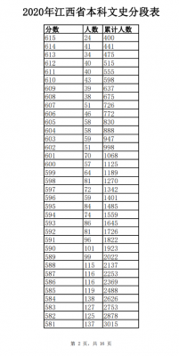 江西2018文史考生（2018年江西本科文史分段表）