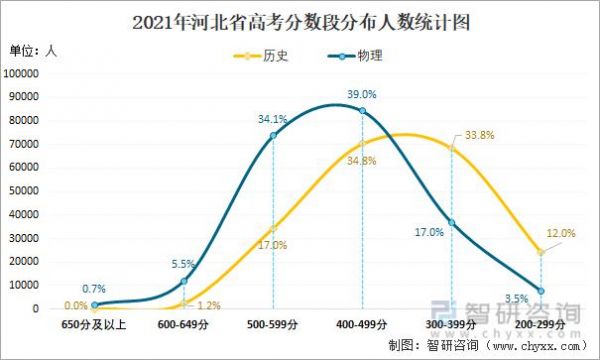 河北省历年考生（河北省历年考生人数统计）