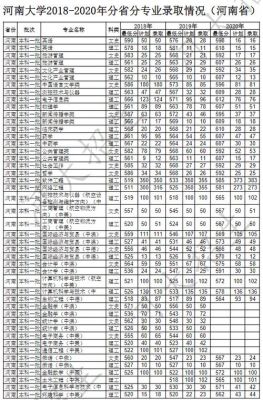 河南大学北京考生分数（河南大学2020北京录取分数线）