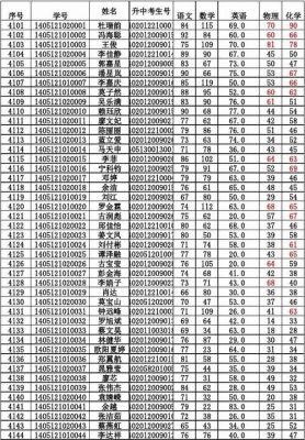 2017娄底中考生物成绩（2017娄底中考生物成绩分析）