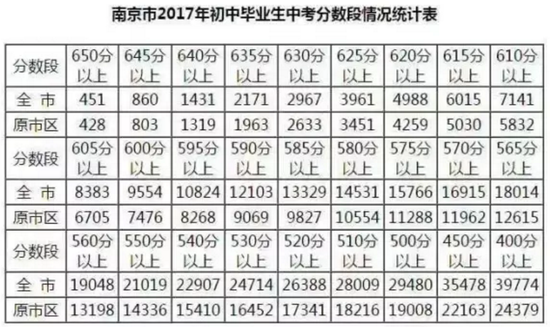 2017娄底中考生物成绩（2017娄底中考生物成绩分析）