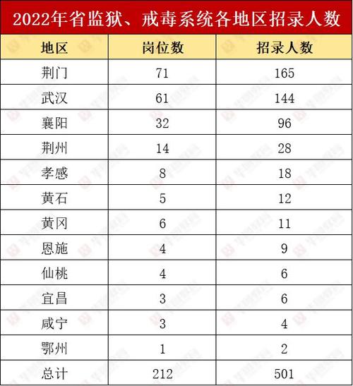 08年湖北考生人数（08年湖北卷）