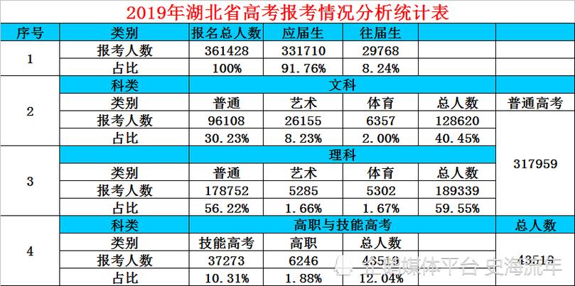 08年湖北考生人数（08年湖北卷）